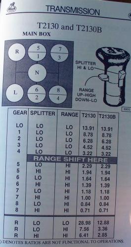 mack t2130 transmission - Engine and Transmission - BigMackTrucks.com