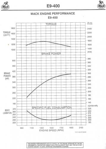 mack e9 engine specs