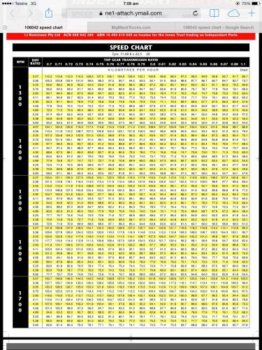 Diff Gear Ratio Chart