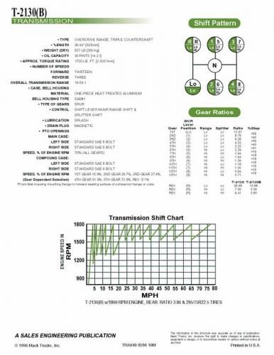 Mack Gear Ratio Chart