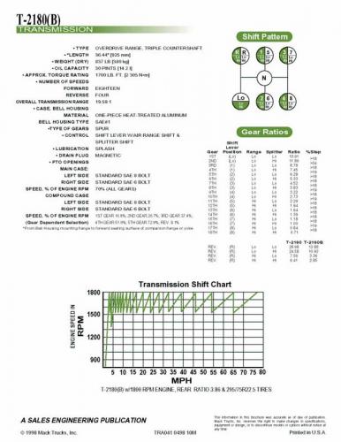 Mack Gear Ratio Chart