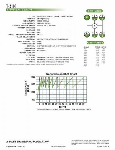 Mack Gear Ratio Chart