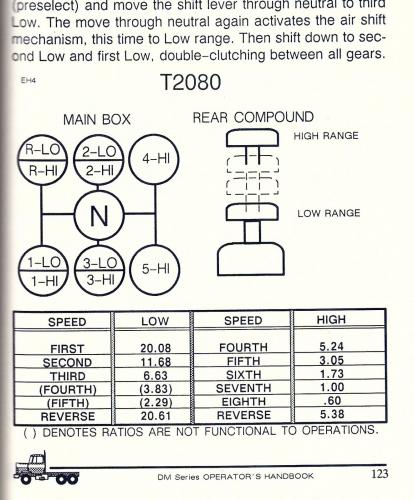 Mack Gear Ratio Chart