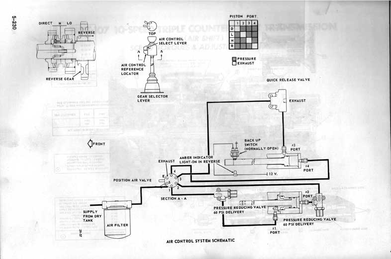 Intermitent Reverse Problem - Engine and Transmission - BigMackTrucks.com