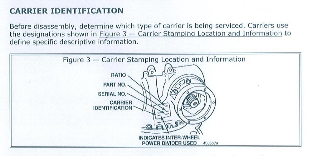 Identifying mack rear end? - Driveline and Suspension - BigMackTrucks.com