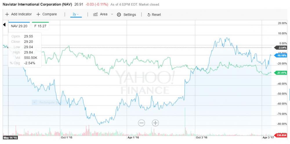 NAV vs F,  2 yr..JPG