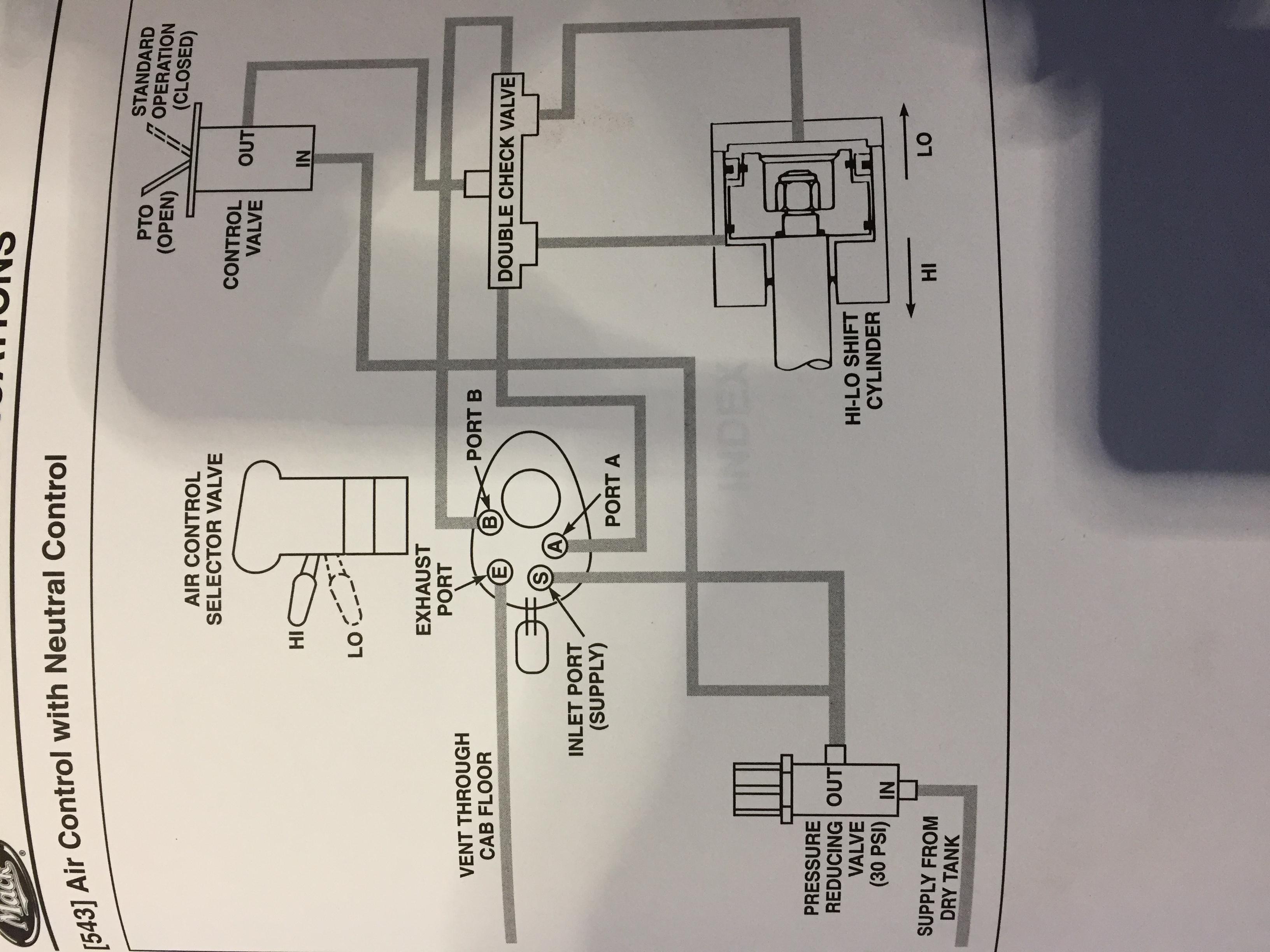 Maxitorque t2070 in a dm690s won’t move Engine and Transmission