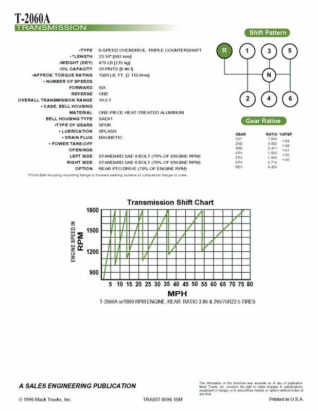 Mack Gear Ratio Chart