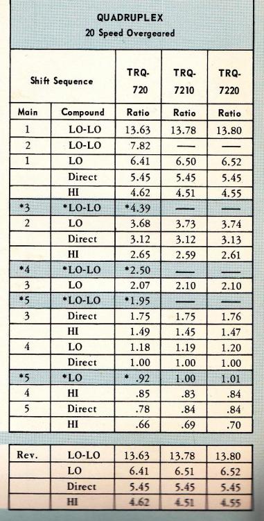 Mack Quad Ratios.jpg