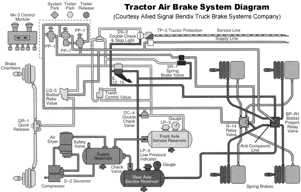 U Model Air Valves Mack Truck Q A Bigmacktrucks Com