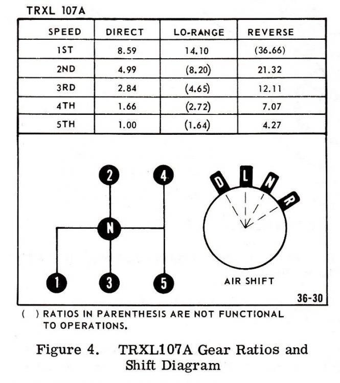 6 speed ratios - Copy.jpg