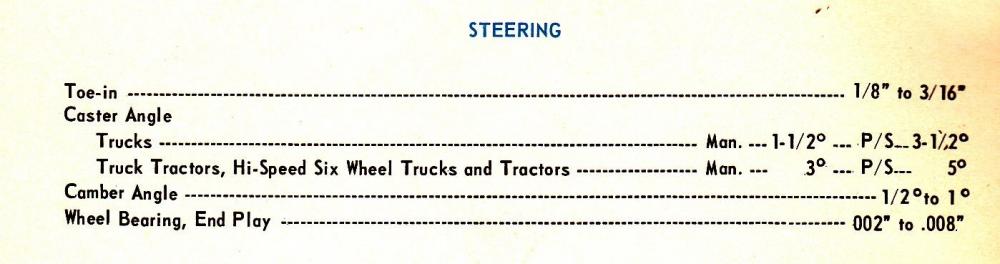 Mack B Alignment Specs.jpg