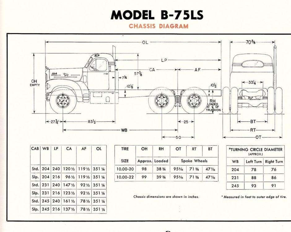 Turning radius - Modern Mack Truck General Discussion - BigMackTrucks.com