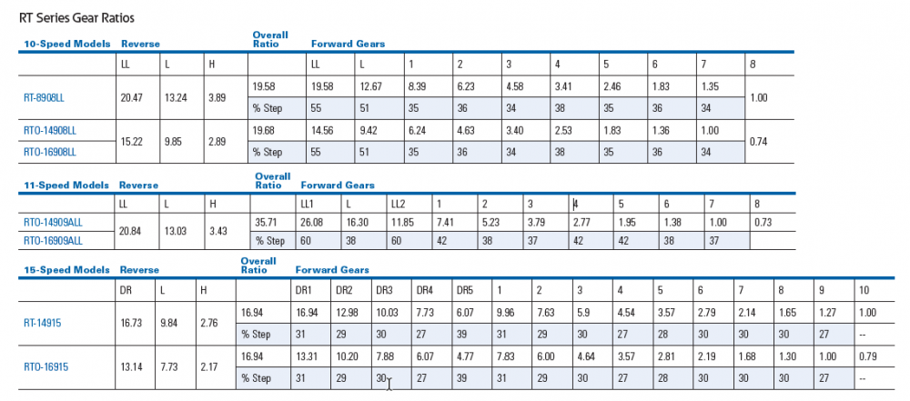 re-series-gear-ratios-en-us.png