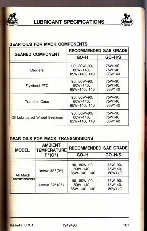 Mack Trans Lube - Copy (2).jpg