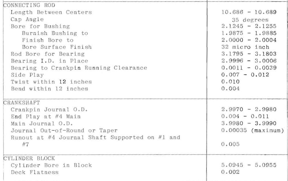 Mack Fit_Limits Chart.JPG