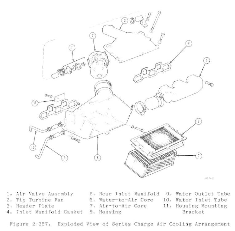 Series charge air cooling arrangement.JPG